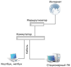 проводная компьютерная сеть